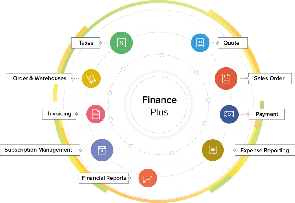 Zoho Finance Plus Survol